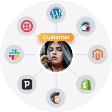 Интеграции