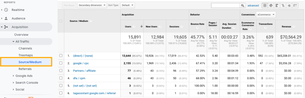 Google Analytics - Източник на трафик