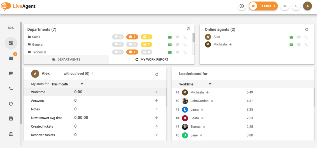 Customer-support-LiveAgent-Dashboard