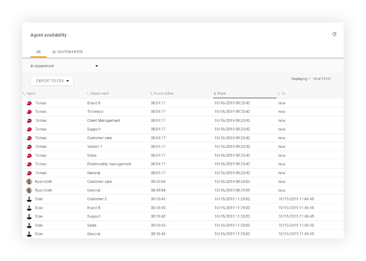 Достъпност-на-агент-LiveAgent