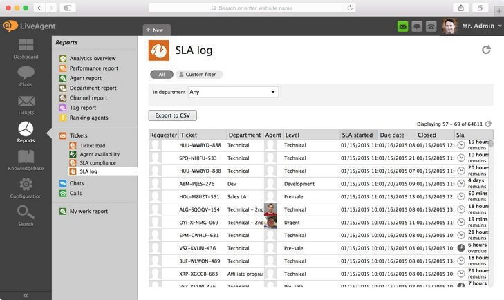 Liveagent-SLA-Log-Report Liveagent SLA Log Report