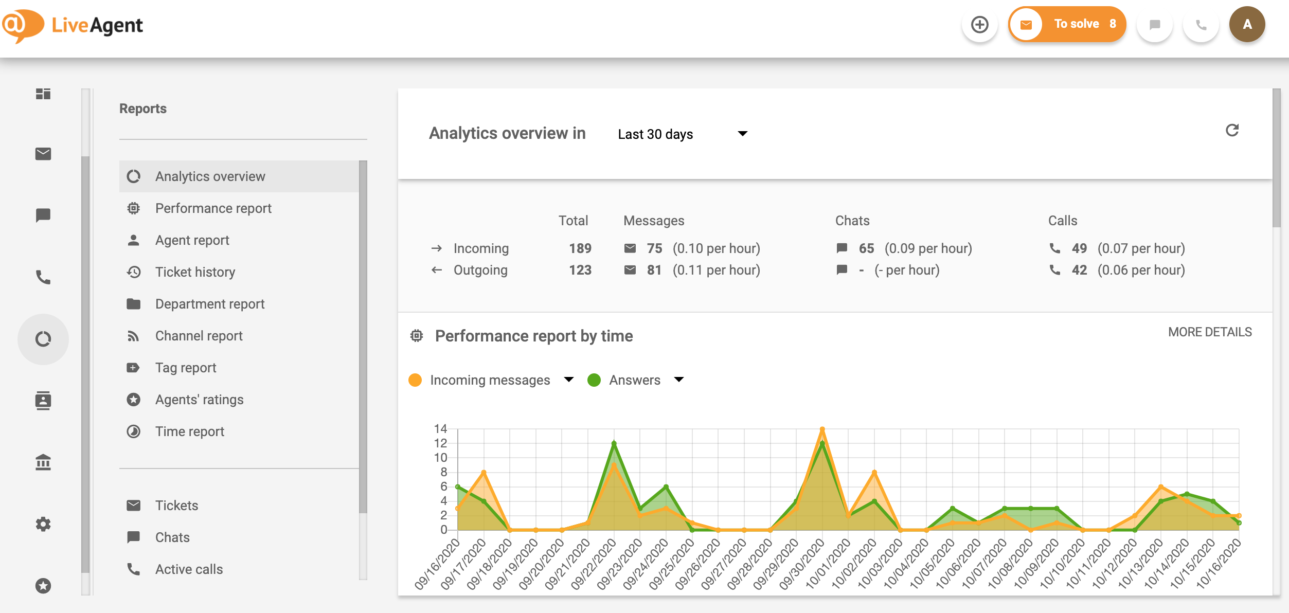 help-desk-best-practices-leverage-analytics